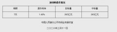 3月11日央行开展265亿元7天期逆回购操作